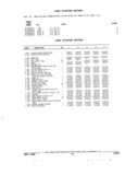 Next Page - Parts and Accessories Catalog 32J April 1989