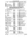 Previous Page - Parts and Accessories Catalog 32J April 1989