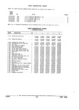 Previous Page - Parts and Accessories Catalog 32J April 1989