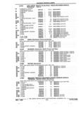 Previous Page - Parts and Accessories Catalog 32J April 1989