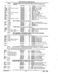 Previous Page - Parts and Accessories Catalog 32J April 1989