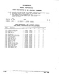 Previous Page - Parts and Accessories Catalog 32J April 1989