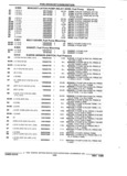 Previous Page - Parts and Accessories Catalog 32J April 1989