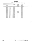 Previous Page - Parts and Accessories Catalog 32J April 1989