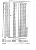 Next Page - Parts and Accessories Catalog 32J April 1989