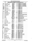 Next Page - Parts and Accessories Catalog 32J April 1989