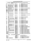 Previous Page - Parts and Accessories Catalog 32J April 1989