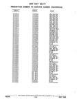 Previous Page - Parts and Accessories Catalog 32J April 1989