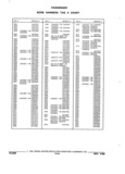 Previous Page - Parts and Accessories Catalog 32J April 1989