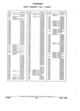 Previous Page - Parts and Accessories Catalog 32J April 1989