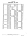 Next Page - Parts and Accessories Catalog 32J April 1989