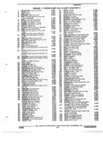 Next Page - Parts and Accessories Catalog 32J April 1989