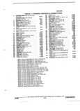 Next Page - Parts and Accessories Catalog 32J April 1989