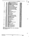 Next Page - Parts and Accessories Catalog 32J April 1989