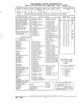 Next Page - Parts and Illustration Catalog 44J October 1989