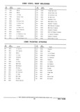 Next Page - Parts and Illustration Catalog 44J October 1989