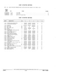 Next Page - Parts and Illustration Catalog 44J October 1989