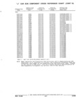 Next Page - Parts and Illustration Catalog 44J October 1989