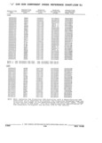 Next Page - Parts and Illustration Catalog 44J October 1989