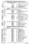 Next Page - Parts and Illustration Catalog 44J October 1989