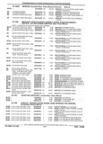 Next Page - Parts and Illustration Catalog 44J October 1989