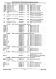 Next Page - Parts and Illustration Catalog 44J October 1989
