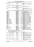 Previous Page - Parts and Illustration Catalog 44J October 1989