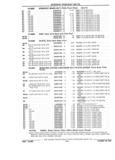 Next Page - Parts and Illustration Catalog 44J October 1989
