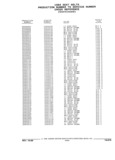 Previous Page - Parts and Illustration Catalog 44J October 1989