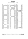 Next Page - Parts and Illustration Catalog 44J October 1989