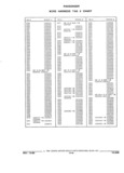 Previous Page - Parts and Illustration Catalog 44J October 1989