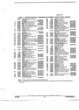 Previous Page - Parts and Illustration Catalog 44J October 1989
