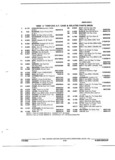 Previous Page - Parts and Illustration Catalog 44J October 1989
