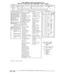 Next Page - Parts and Illustration Catalog 22W June 1990