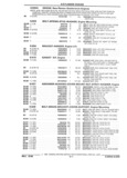 Previous Page - Parts and Illustration Catalog 22W June 1990