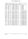 Previous Page - Parts and Illustration Catalog 22W June 1990