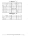 Next Page - Parts and Illustration Catalog 22W June 1990