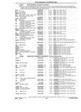 Previous Page - Parts and Illustration Catalog 22W June 1990