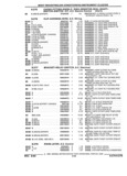 Next Page - Parts and Illustration Catalog 22W June 1990