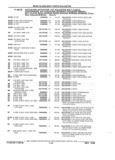 Previous Page - Parts and Illustration Catalog 22W June 1990