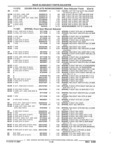 Previous Page - Parts and Illustration Catalog 22W June 1990