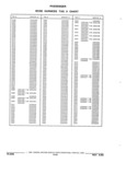 Next Page - Parts and Illustration Catalog 22W June 1990
