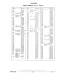 Previous Page - Parts and Illustration Catalog 22W June 1990