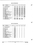 Previous Page - Parts and Illustration Catalog P&A 52R September 1990