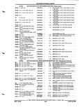Previous Page - Parts and Illustration Catalog P&A 52R September 1990
