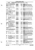 Next Page - Parts and Illustration Catalog P&A 52R September 1990