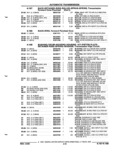 Previous Page - Parts and Illustration Catalog P&A 52R September 1990