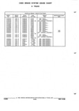 Previous Page - Parts and Illustration Catalog P&A 52R September 1990