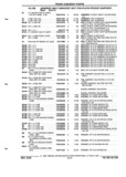 Previous Page - Parts and Illustration Catalog P&A 52R September 1990