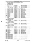 Previous Page - Parts and Illustration Catalog P&A 52R September 1990